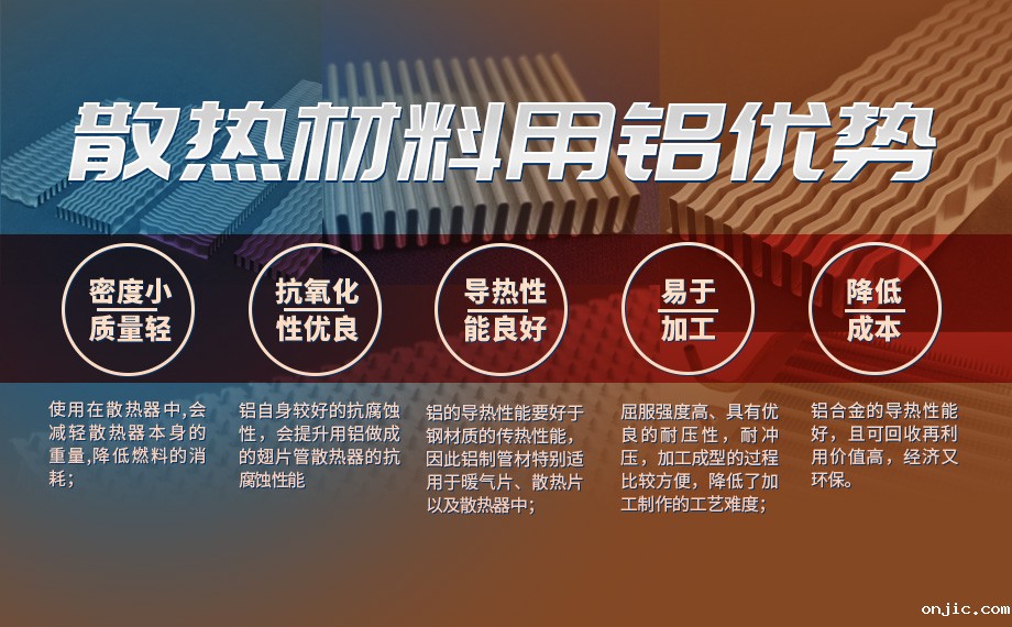 换热元件用铝_空气转换器用铝_刀片/翅片式换热器用8011铝箔_新利18是什么平台工艺成熟,按需报价 换热元件用铝_空气转换器用铝_刀片/翅片式换热器用8011铝箔_新利18是什么平台工艺成熟,按需报价