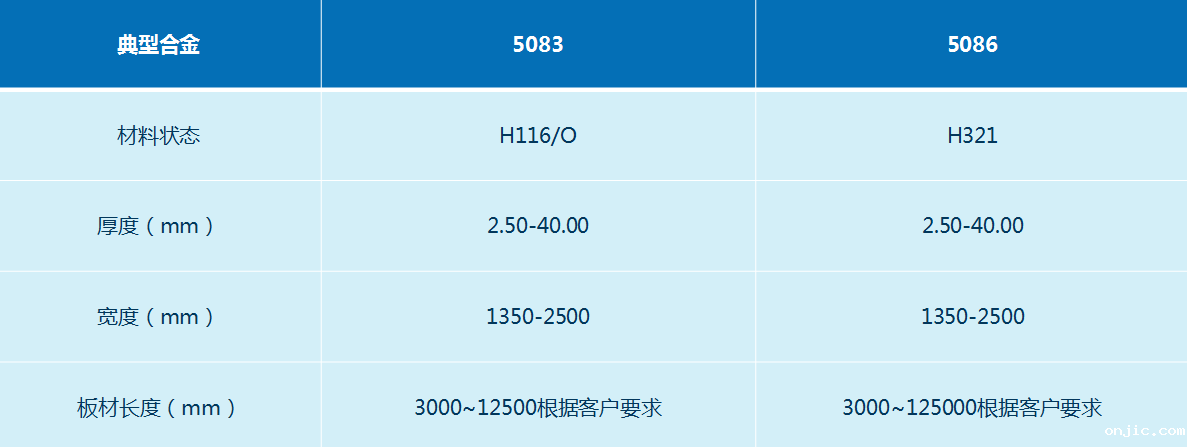 船用5083/5086铝板-新利18是什么平台船用铝板生产厂家-欢迎咨询 船用5083/5086铝板-新利18是什么平台船用铝板生产厂家-欢迎咨询