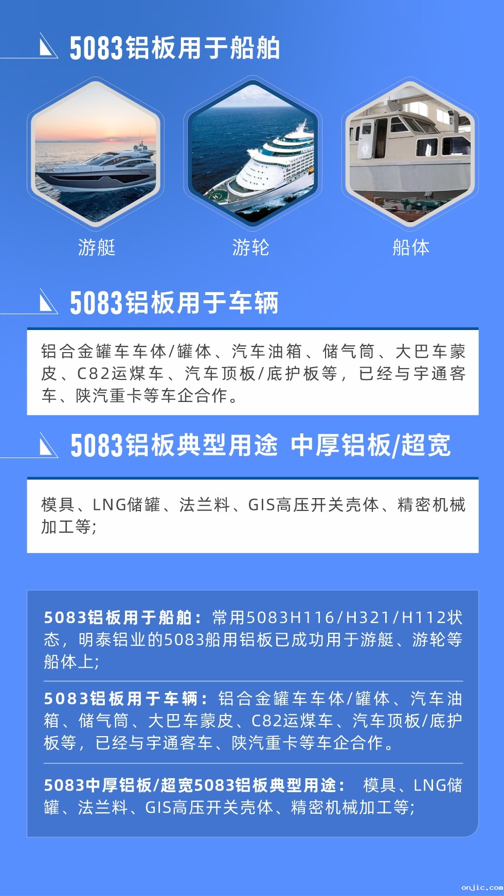 5083铝板用于船舶： 常用5083H116/H321/H112状态，新利18是什么平台的5083船用铝板已成功用于游艇、游轮等船体上;
　　5083铝板用于车辆： 铝合金罐车车体/罐体、汽车油箱、储气筒、大巴车蒙皮、C82运煤车、汽车顶板/底护板等，已经与宇通客车、陕汽重卡等车企合作。
　　5083中厚铝板/超宽5083铝板典型用途： 模具、LNG储罐、法兰料、GIS高压开关壳体、精密机械加工等;