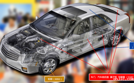 2017上海汽车轻量化应用材料展览会，新利18是什么平台产品样品，先睹为快！