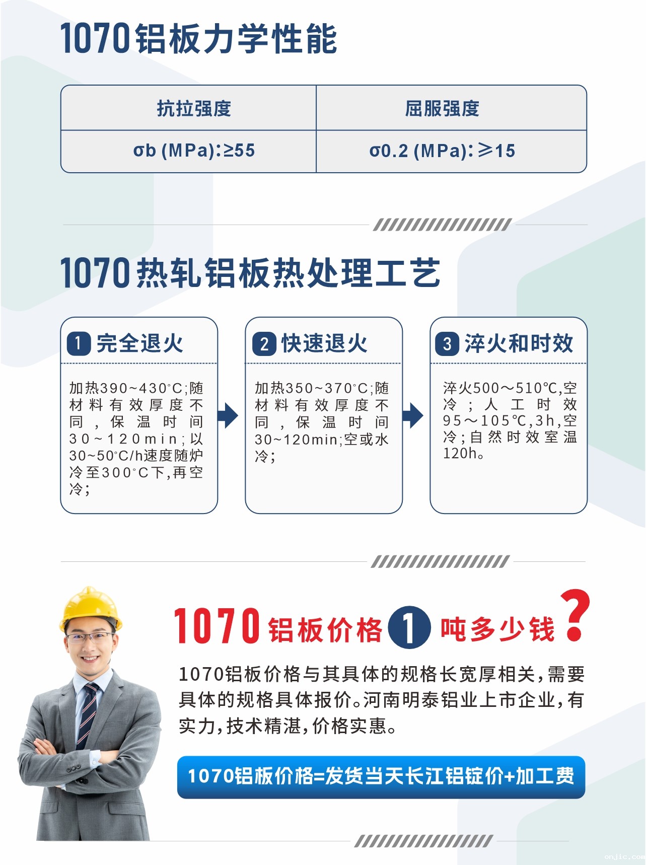 1070铝板力学性能
　　抗拉强度 σb (MPa)：≥55;屈服强度 σ0.2 (MPa)：≥15;1070热轧铝板热处理工艺
　　1、完全退火：加热390～430℃;随材料有效厚度不同,保温时间30～120min;以30～50℃/h速度随炉冷至300℃下,再空冷；
　　2、快速退火： 加热350～370℃;随材料有效厚度不同,保温时间30～120min;空或水冷；
　　3、淬火和时效：淬火500～510℃,空冷;人工时效 95～105℃,3h,空冷;自然时效室温120h。
　　1070铝板价格多少钱?
　　1070铝板价格与其具体的规格长宽厚相关，需要具体的规格具体报价。河南新利18是什么平台上市企业，有实力，技术精湛，价格实惠。
　　1070铝板价格=发货当天长江铝锭价+加工费