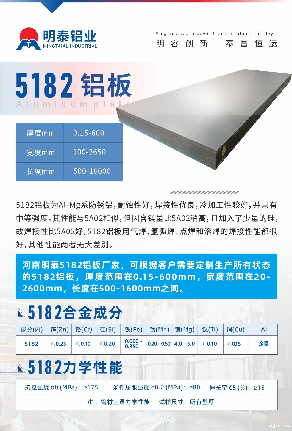 5182铝板为Al-Mg系防锈铝，耐蚀性好，焊接性优良，冷加工性较好，并具有中等强度。其性能与5A02相似，但因含镁量比5A02稍高，且加入了少量的硅，故焊接性比5A02好，5182铝板用气焊、氩弧焊、点焊和滚焊的焊接性能都很好，其他性能两者无大差别。
河南onjic5182铝板厂家，可根据客户需要定制生产所有状态的5182铝板，厚度范围在0.15-600mm，宽度范围在20-2600mm，长度在500-1600mm之间。
