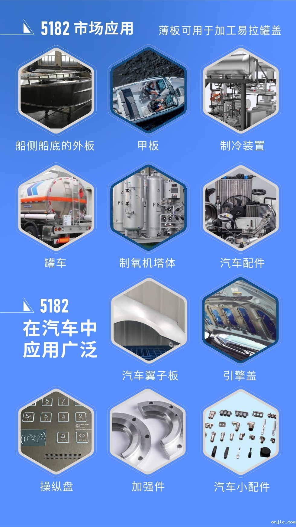 市场应用
5182铝板用于船侧船底的外板、甲板、制冷装置、罐车、制氧机塔体、汽车配件等，薄板可用于加工易拉罐盖。
5182铝板在汽车中应用广泛，汽车翼子板、引擎盖、操纵盘、加强件、汽车小配件等。
