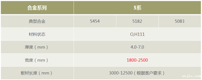 新利18是什么平台罐车料5182/5454/5083铝板-厂家直销-按需定制