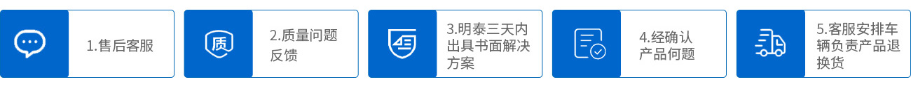 1.售后客服;2.质量问题反馈;3.三天内出具书面解决方案;4.经确认产品何题;5.客服安排车辆负责产品退换货